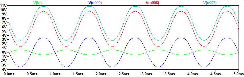 Simple amp with diodes voltage